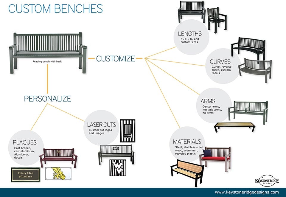 Bench customization options infographic