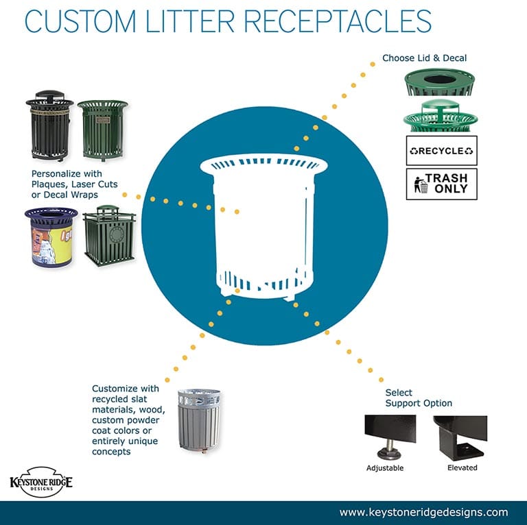 Receptacle customization options infographic
