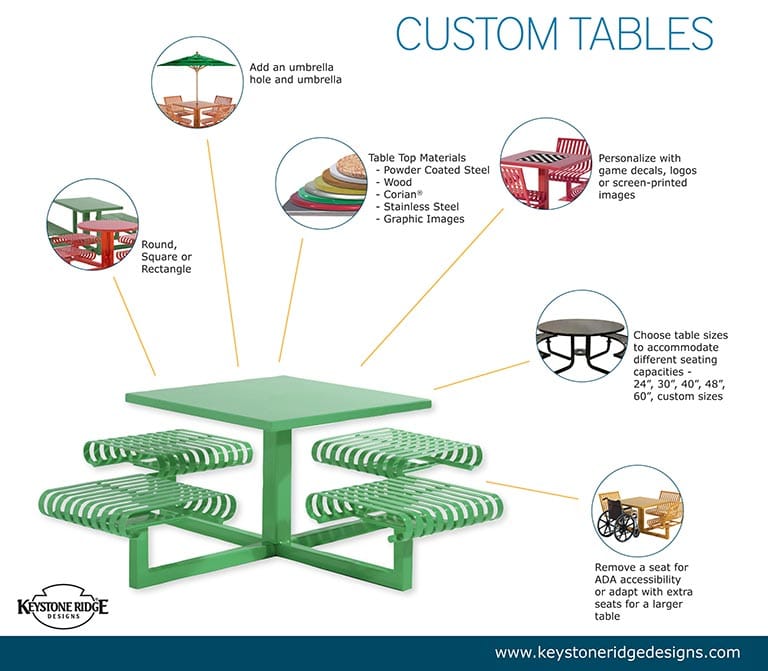 Table set customization options infographic